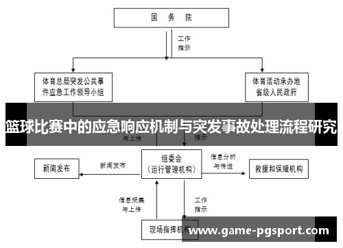 篮球比赛中的应急响应机制与突发事故处理流程研究 篮球比赛中的应急响应机制与突发事故处理流程研究