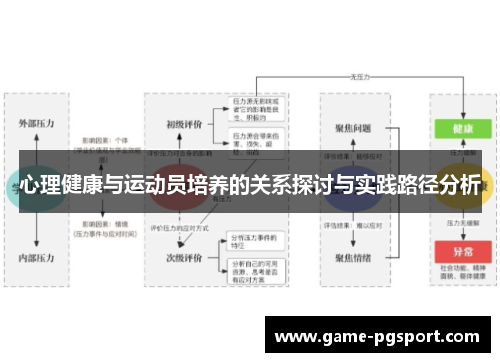 心理健康与运动员培养的关系探讨与实践路径分析