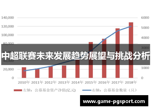 中超联赛未来发展趋势展望与挑战分析