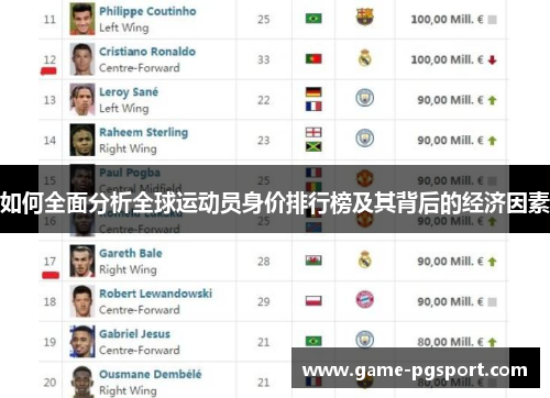 如何全面分析全球运动员身价排行榜及其背后的经济因素