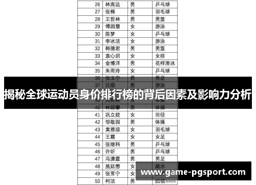 揭秘全球运动员身价排行榜的背后因素及影响力分析 揭秘全球运动员身价排行榜的背后因素及影响力分析