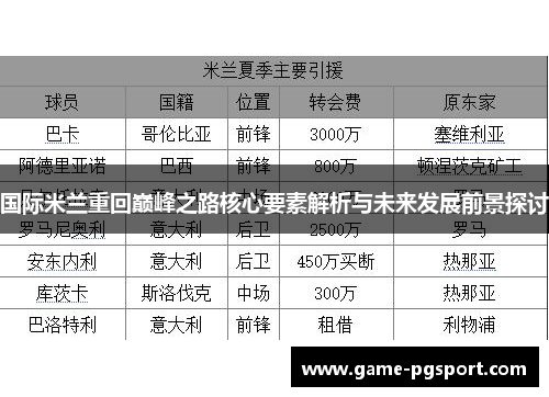 国际米兰重回巅峰之路核心要素解析与未来发展前景探讨