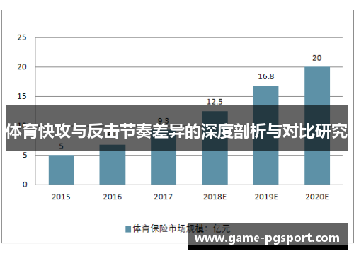 体育快攻与反击节奏差异的深度剖析与对比研究