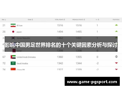 影响中国男足世界排名的十个关键因素分析与探讨