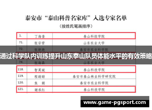 通过科学队内训练提升山东泰山队员体能水平的有效策略