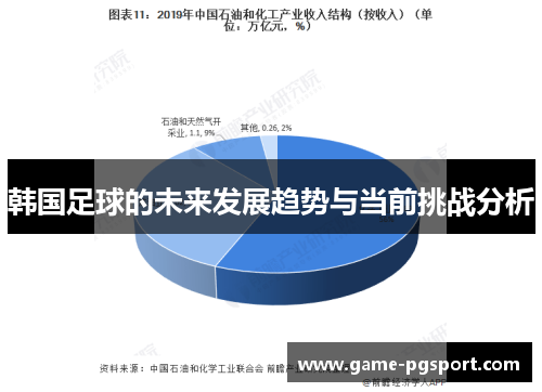 韩国足球的未来发展趋势与当前挑战分析 韩国足球的未来发展趋势与当前挑战分析
