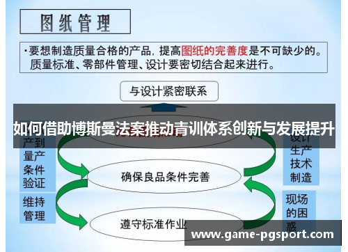 如何借助博斯曼法案推动青训体系创新与发展提升